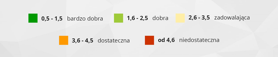 Kryteria oceniania w testach opon zimowych ADAC – infografika