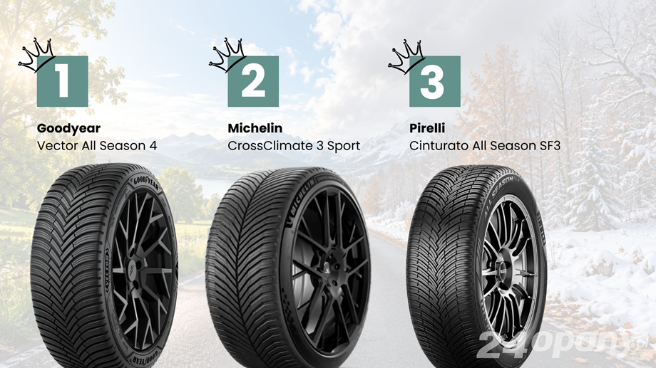 Tak plasuje się podium wyników testu Tyre Reviews opon całorocznych