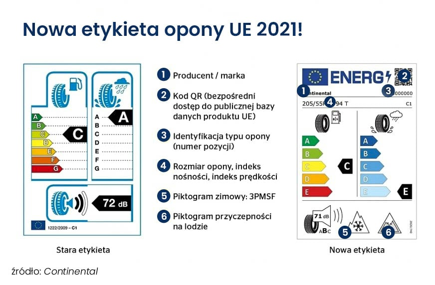 Co To Jest Etykieta Opony I Jak Ja Czytac 24opony Pl