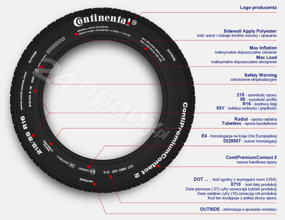 Oznaczenia opon jak je czytać? - 24opony.pl