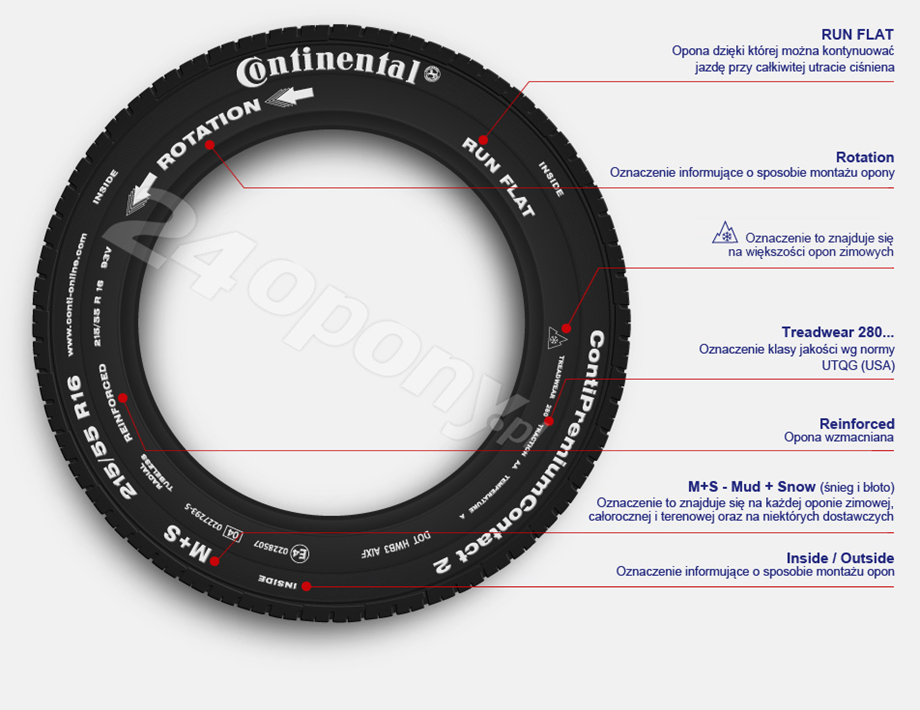 Oznaczenia Opon Samochodowych Jak Je Czyta Opony Pl