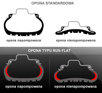 Opony Run Flat Czy Warto W Nie Inwestowac 24opony Pl