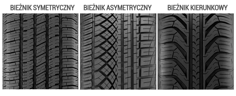 Rodzaje bieżnika – symetryczny, asymetryczny, kierunkowy