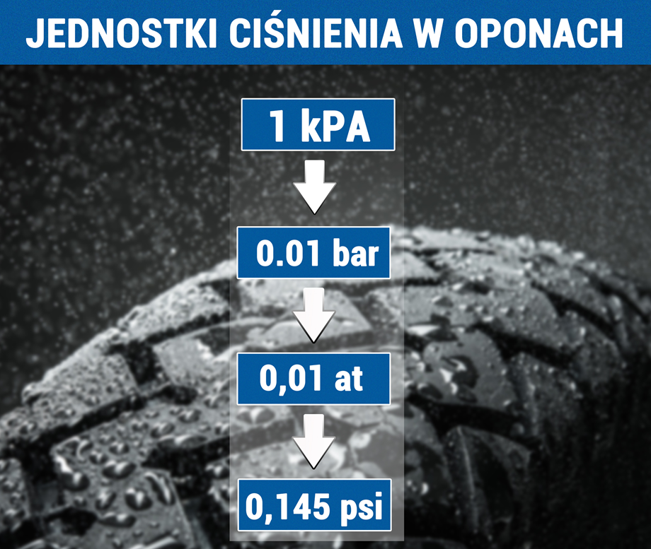 Jednostki ciśnienia w oponach