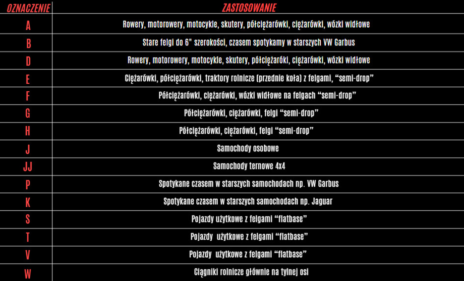 Tabela przedstawiająca oznaczenia profilów felg 