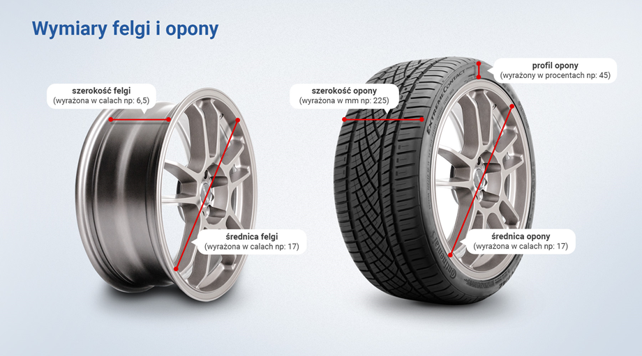 Wymiary felgi i opony – przedstawienie w postaci opisu na grafice