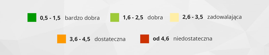 Sposób oceniania w teście opon letnich ADAC 2021