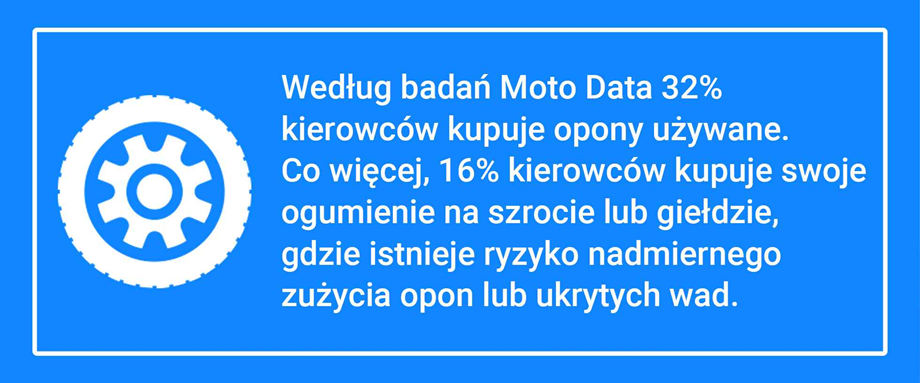 Badanie dotyczące zakupu nowych lub używanych opon przez Moto Data
