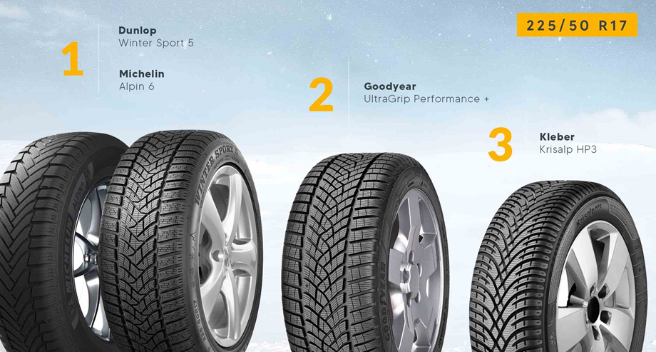 Najlepsze opony zimowe w rozmiarze 225/50 R17 – liderzy