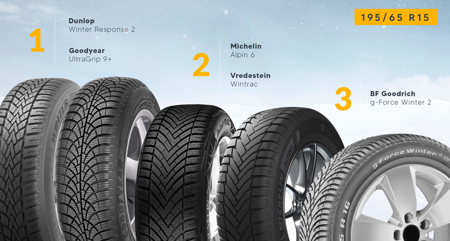 Najlepsze modele opon zimowych w rozmiarze 195/65 R15