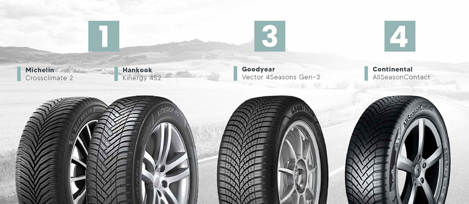 Najlepsze opony całoroczne 2023 – zestawienie Tyre Reviews