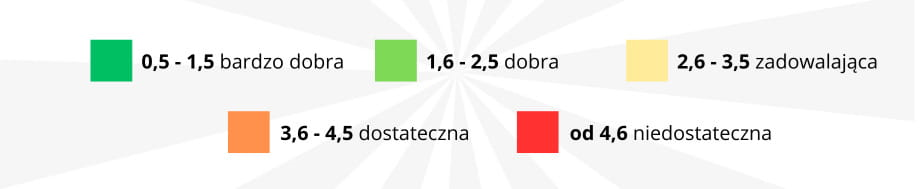 Kryteria oceniania w testach opon zimowych ADAC – infografika