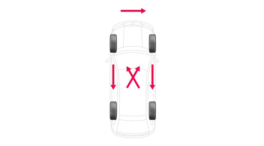 Samochód z napędem FWD – schemat rotowania opon