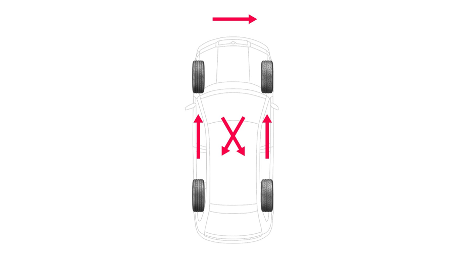 Samochód z napędem RWD – schemat rotowania opon