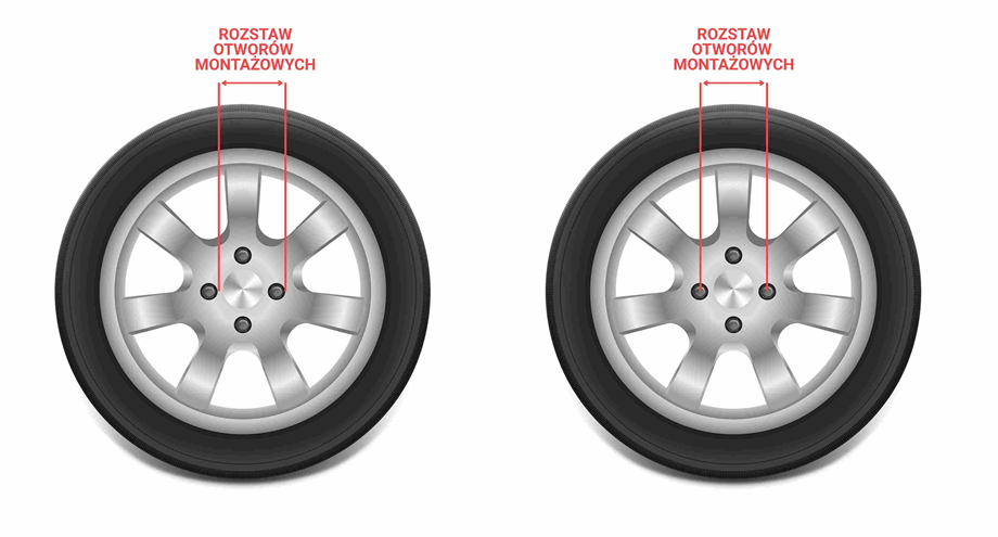 Jak zmierzyć rozstaw śrub – felgi o parzystej liczbie otworów