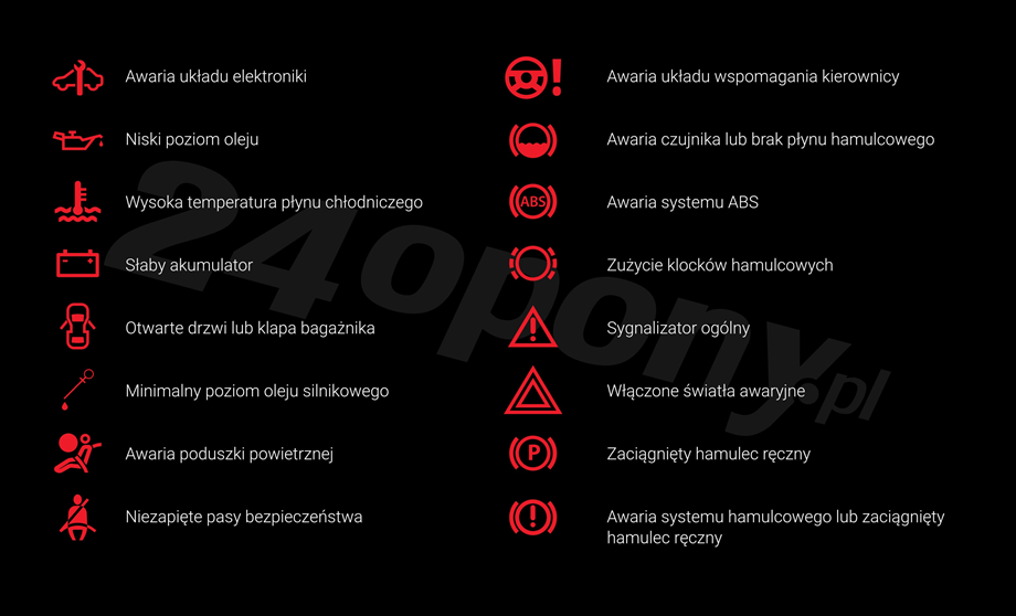Co oznaczają czerwone kontrolki w samochodzie? Lista czerwonych kontrolek