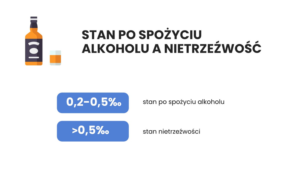 Stan po użyciu alkoholu a stan nietrzeźwości – przedział promili