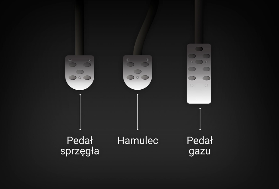 Umiejscowienie pedałów sprzęgła, hamulca oraz gazu w samochodzie