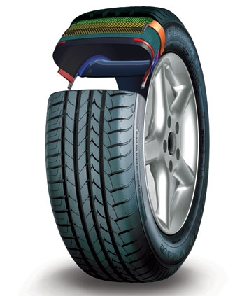 Opona Goodyear Efficient Grip