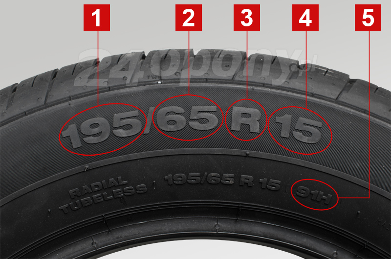 Jak Prawidlowo Czytac Rozmiar Opony 24opony Pl