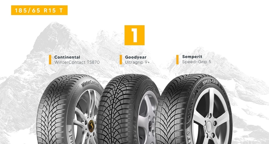 Najlepsze opony zimowe 185/65 R15 w testach ADAC