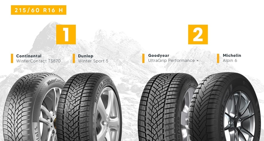 Najlepsze modele opon 215/60 R16 w rankingu ADAC